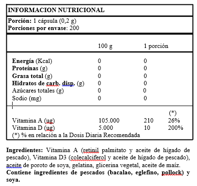 Vitamin D3 10 mcg – 100 softgels